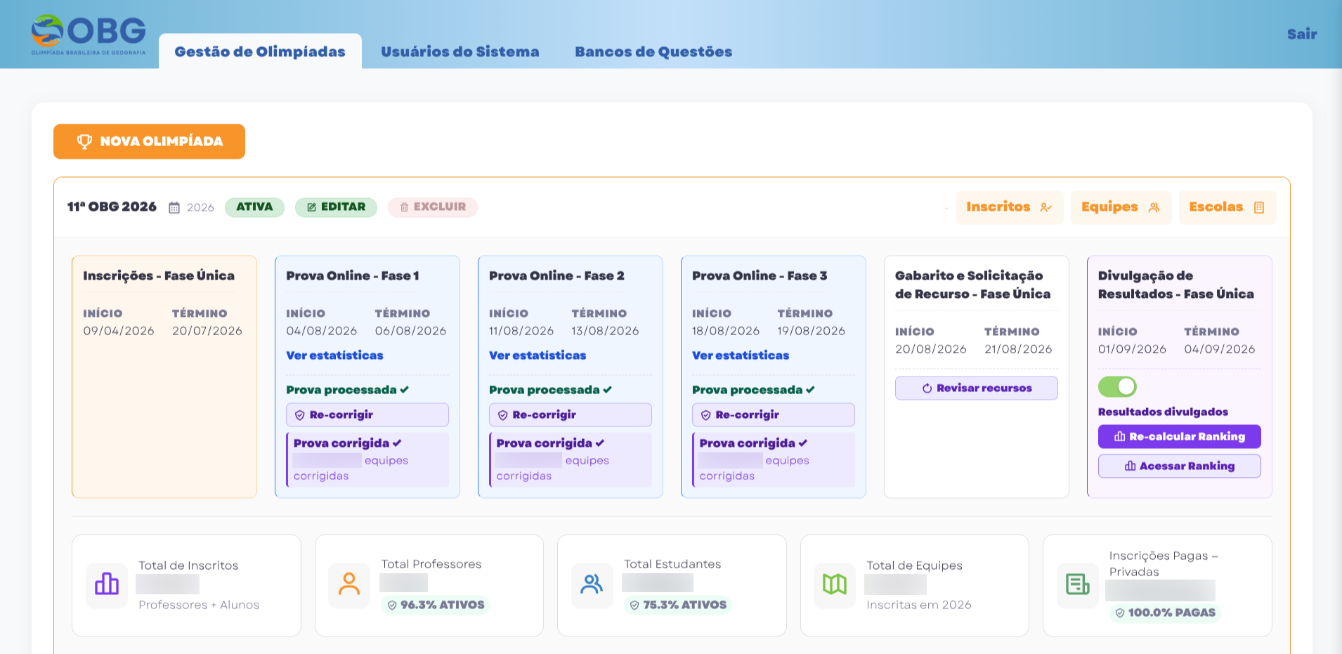 Painel de gestão de olimpíadas